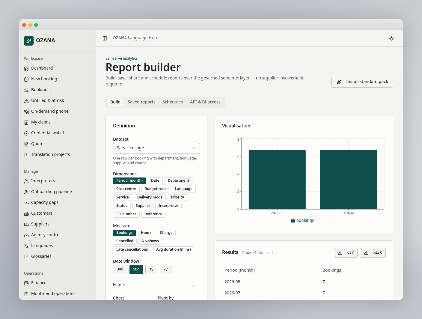 OZANA self-serve report builder with dimensions, measures and chart preview